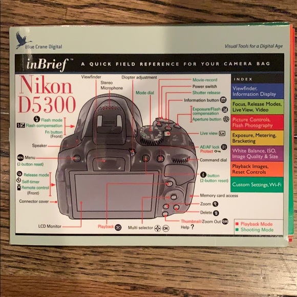 Nikon D5300 Quick reference guide - Picture 1 of 1